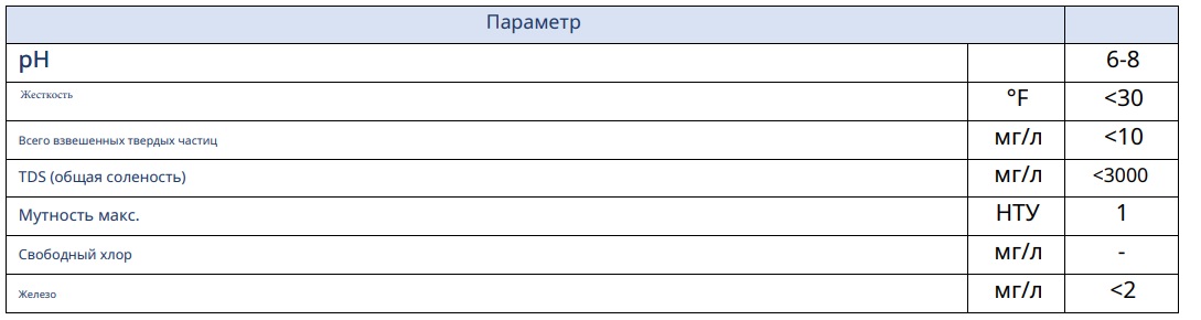 Портальная робот-мойка Портальная робот-мойка